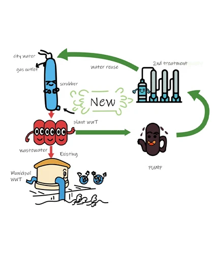 Schema des neuen Wasserfiltersystems