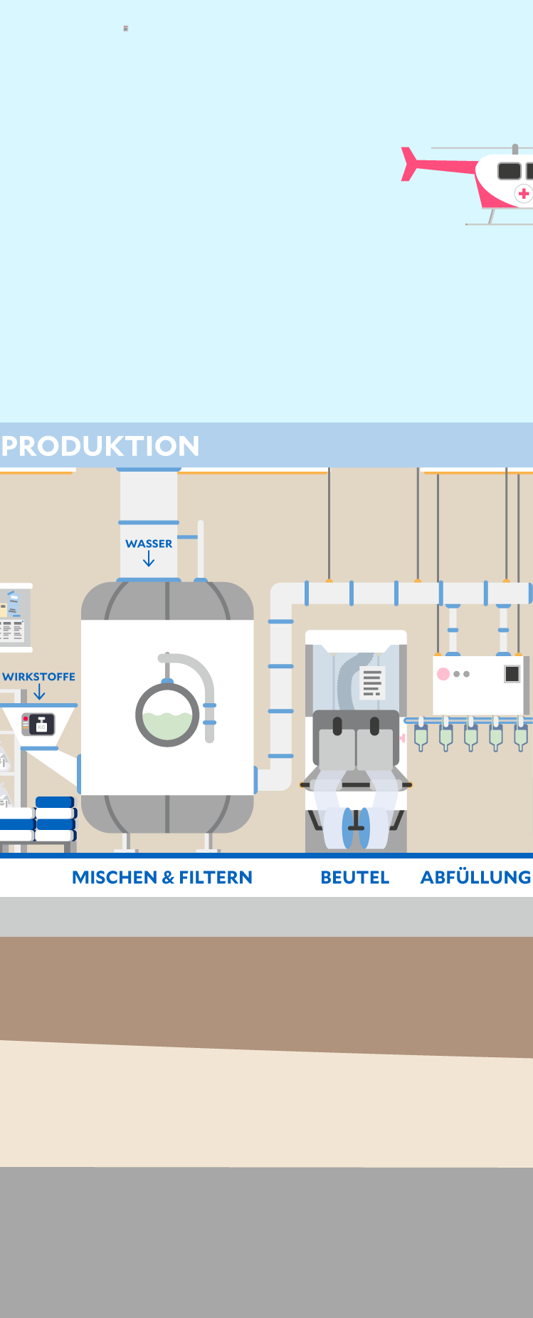 Illustration der Produktionsanlage