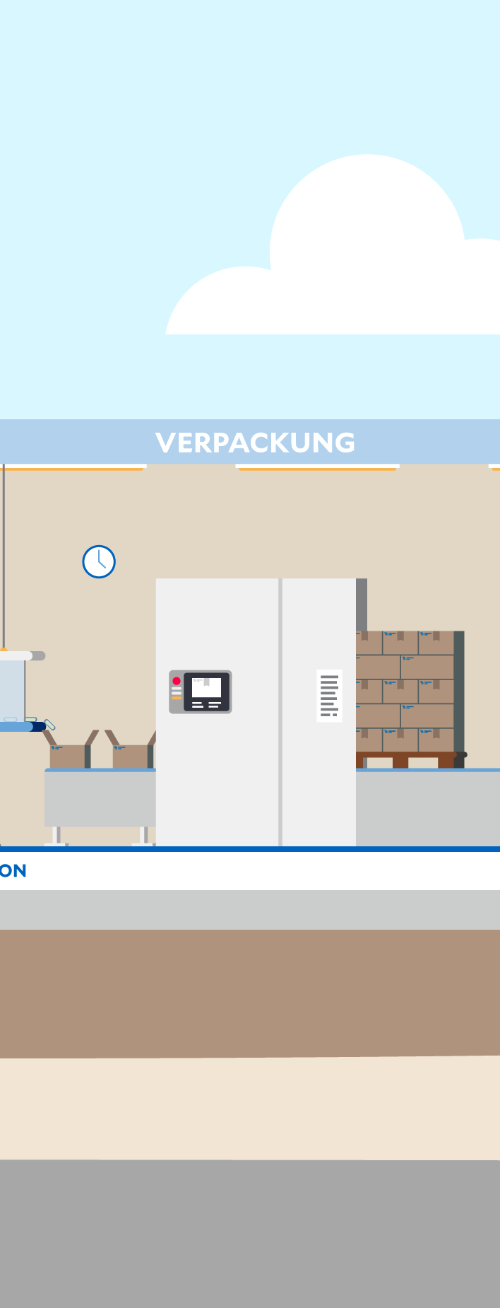 Illustration der Produktionsanlage
