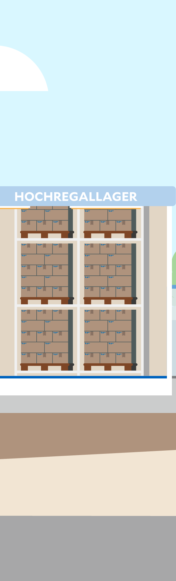Illustration der Produktionsanlage