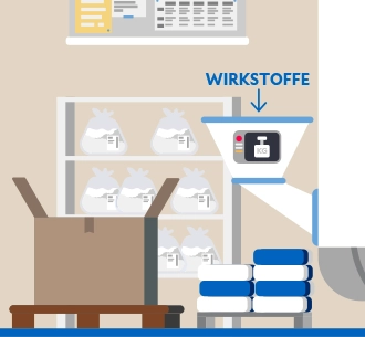 Produktentwicklung (Illustration)
