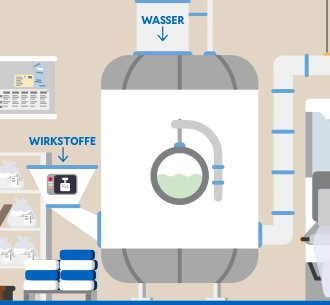 Wasser und Abwasser (Illustration)