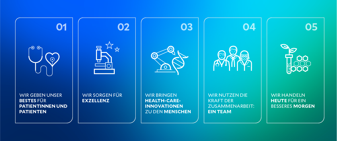 Die fünf Fresenius Prinzipien 