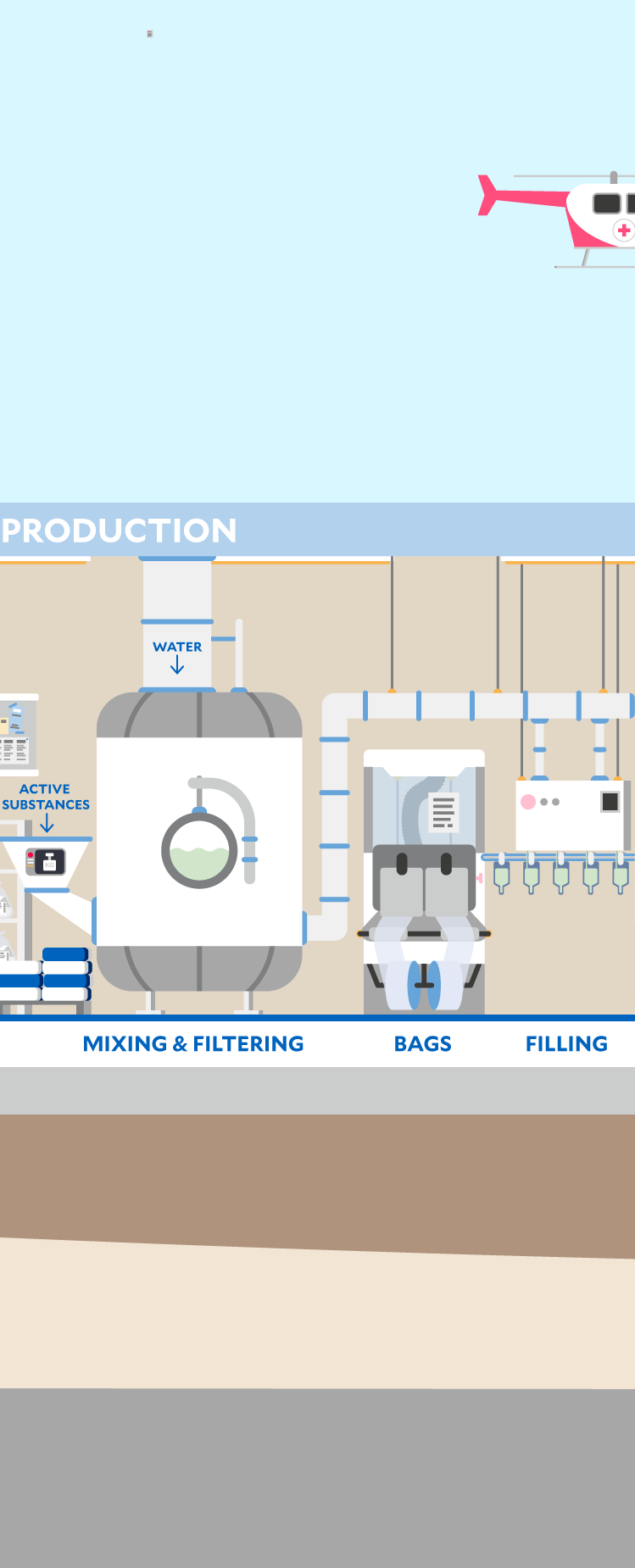 Production facility (Illustration)
