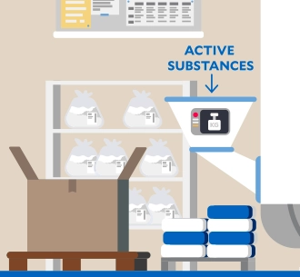 Product development (Illustration)