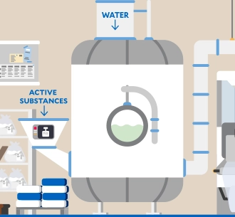 Water and waste water (Illustration)